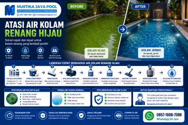 Air Kolam Renang Hijau Ini Solusi Cepat dan Tepat untuk Menjernihkannya Kembali